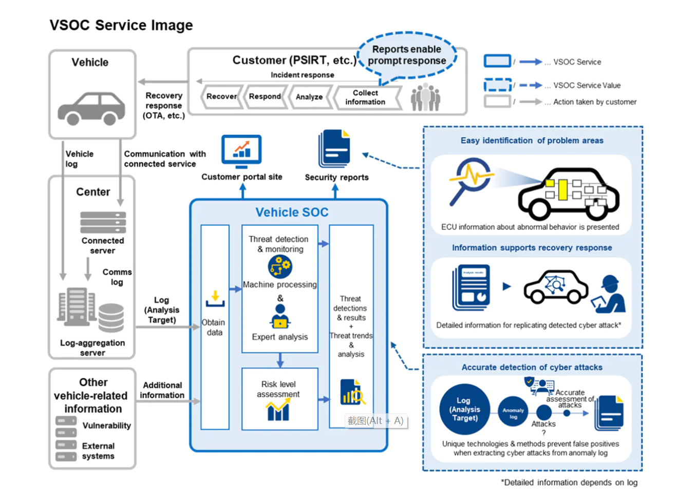NTT Com和电装达成合作 为车辆提供安全运营中心